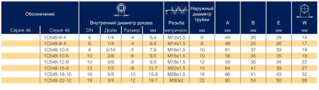 Фитинг для РВД Parker 1C546-8-4