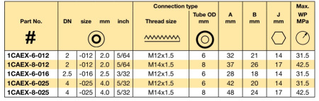 ST DKO-L 24°CONE M12x1.5NUT