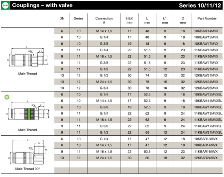 CPL M14X1.5 MALE  FKM BR
