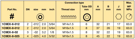 NIPPLE DN 03 DKO-S 24° CONE