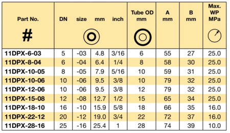 METRIC STANDPIPE LIGHT D=10