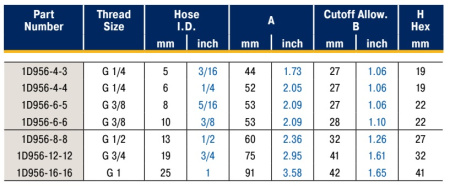 BSP MALE - DIN3852 SHAPE A