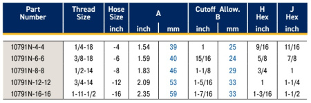 FEMALE PIPE SS SWVL FITTING
