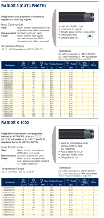 RADIOR    PEZZI       80X92