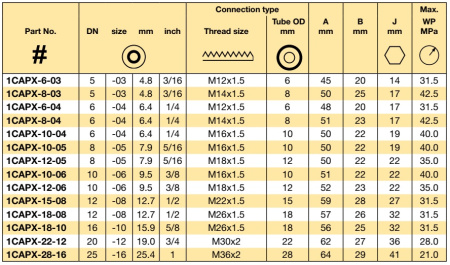 NIPPLE DN 06 DKO-L 24°CONE