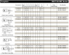 CPL 4MM HB CONN FM EPDM POM