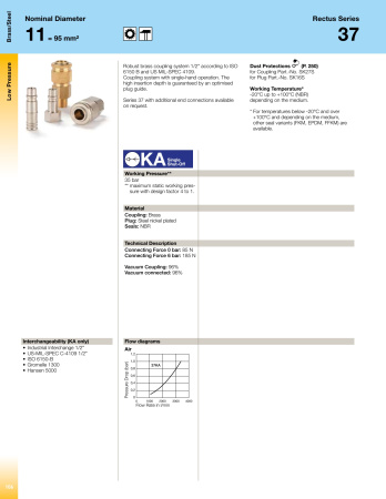 PLG 1/2'' FEMALE NPT ST