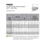 Female Straight thread adapter