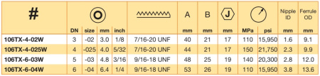 NIPPEL DN 05 JIC 37°UNF UM