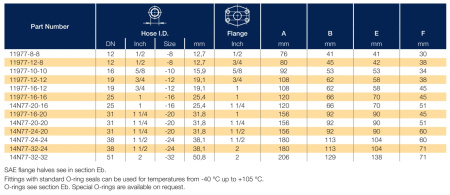 Фитинг для РВД Parker 14N77-24-20C