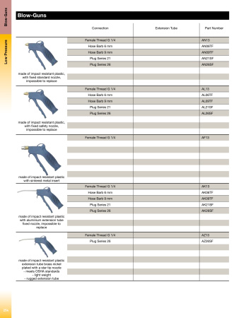 BLOW GUN PL 9MM SAFE.NOZZ.