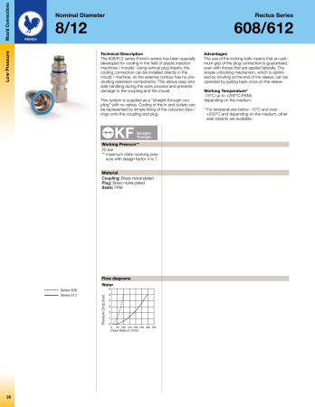 CPL 1/2 FEMALE BSPP NBR ST