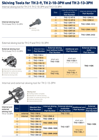 Фитинг для РВД Parker TH2-12NK-6