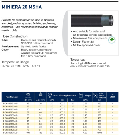 MINIERA 20 MSHA       75X91