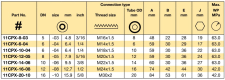 DKO-S 24° M 22X1.5 NUT 90° EL