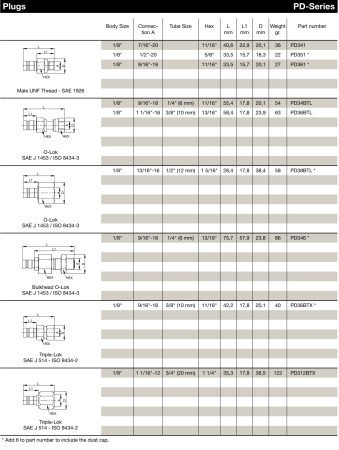 PD6-285             DIAGNOSTIC