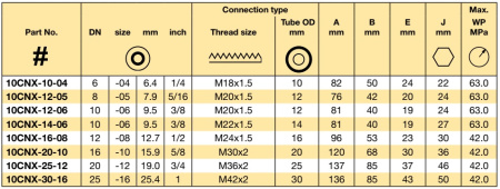 DKO-S24° M24X1.5 NUT 45°ELB