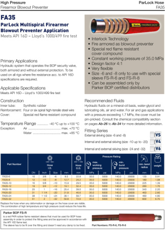 Рукав высокого давления API 16D DN38