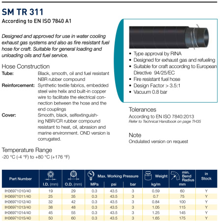 SMTR311 ISO7840:2013   45X55