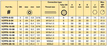 DKO-L24°CONE M30x2NUT 90°ELB
