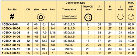 DK-S 24° CONE M 18X1.5 NUT