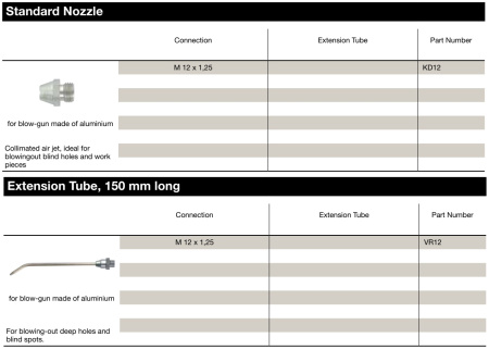 STANDARD NOZZLE M12X1.25