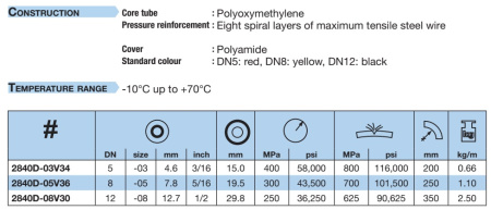 POLYFLEX2840DYAYA060603-3000