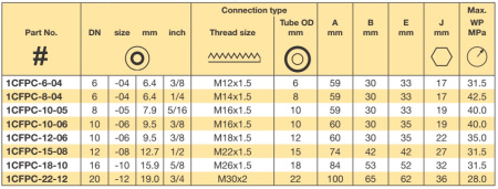 DKO-L 24°CONE M10X1 NUT90°ELB