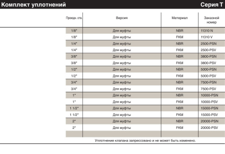 REPLACMENT SET, VITON