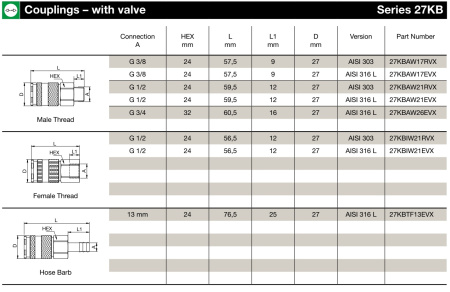 CPL G3/4 MALE BSPP EPDM SS
