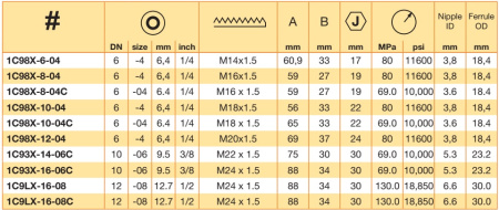 DKO-S 24° CONE M 18x1.5 NUT