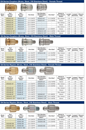 1/4 EA NIPPLE VALVED BRASS