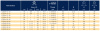 Фитинг для РВД Parker KJCV4-10-10