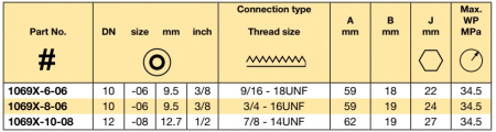 JIC 37° FLARE 3/4-16UNF NUT SS