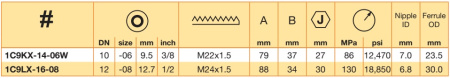 NIPPLE DN 10 DKO-S 24° CONE(W)
