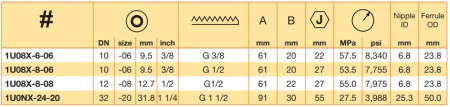 NIPPLE DN 05 DK-L 24°/60° CONE