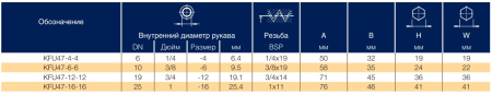 Фитинг для РВД Parker KFU47-4-4