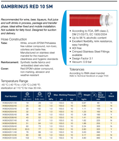 GAMBRINUS RED  10 SM   32X44