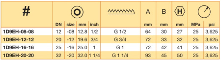 Perm. fitt.1+1/4