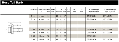 HTB PVDF G1/4 4MM I.C. 45°