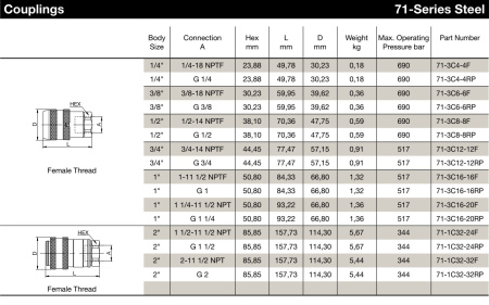 1/2 71 COUPLER STEEL