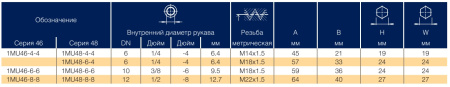 Фитинг для РВД Parker 1MU48-8-8