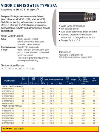 VIGOR/2 EN ISO 6134   32X48