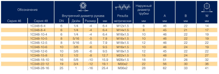 Фитинг для РВД Parker 1C348-22-12