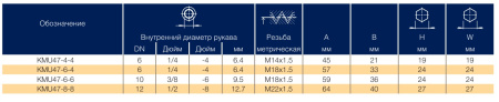 Фитинг для РВД Parker KMU47-5-6