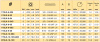 MP-Nippel   1/4-28 UNF LH
