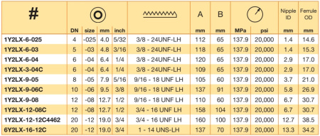 MP-Nippel   1/4-28 UNF LH