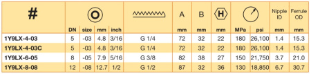 BSP 1/4 MALE FOR USIT