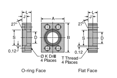 BRIDA SAE 3000, SW,DIAM 1 1/2