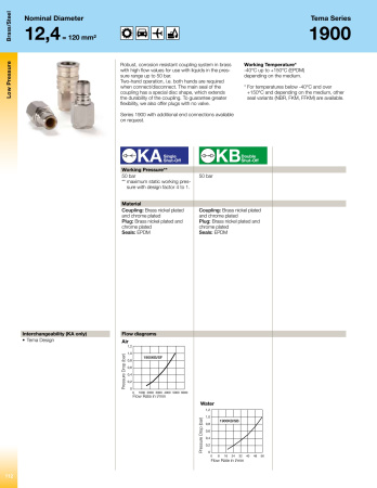 SEAL KIT 1900 NDE